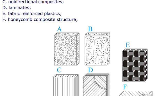 What are composites and why are they replacing traditional materials?
